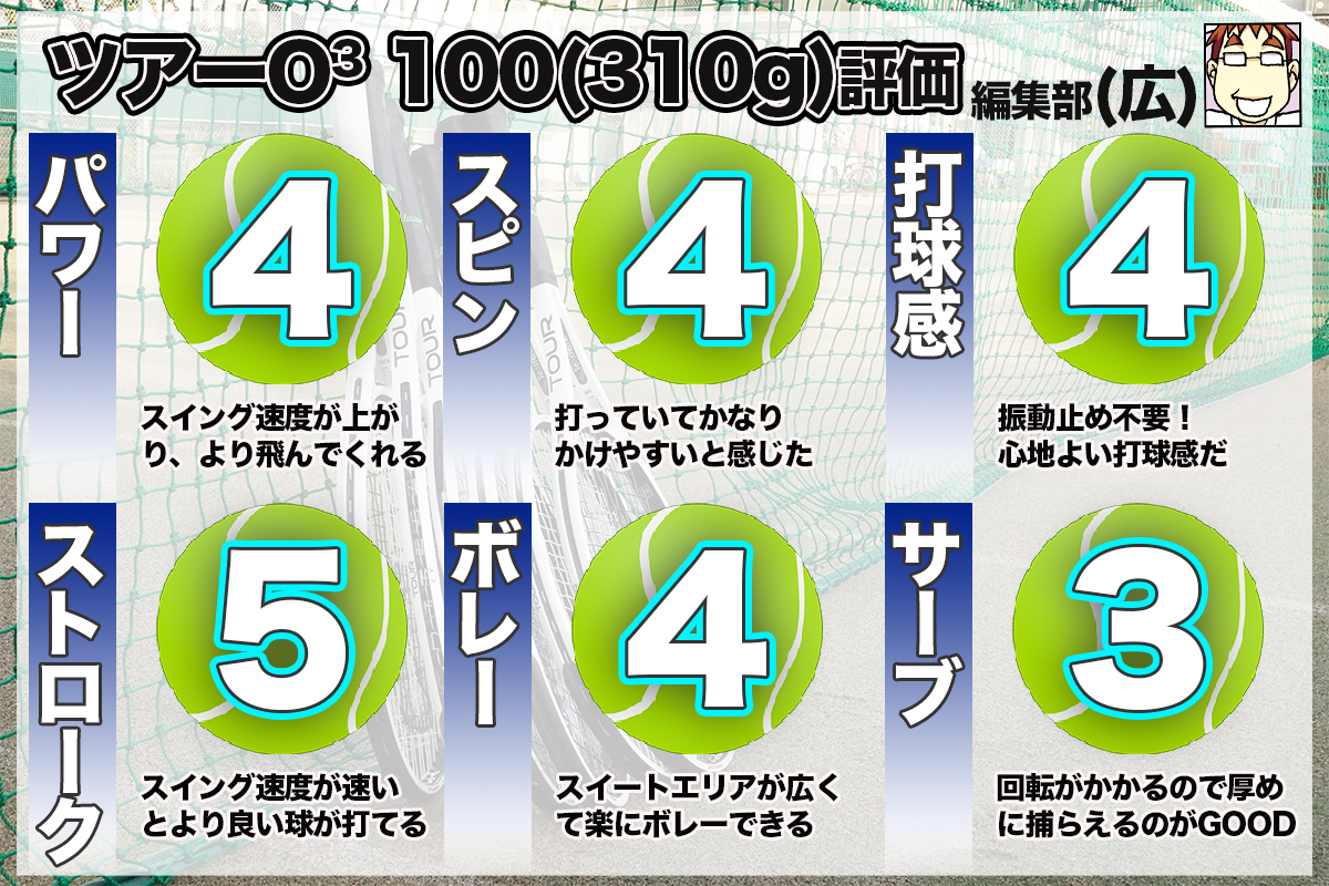 全仏女王も使う!?】プリンス「 TOUR ツアー100/95」をテニクラ編集部が