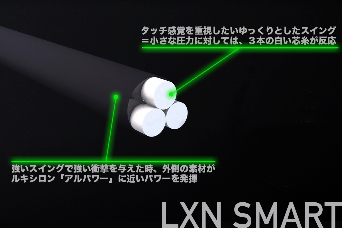変幻自在 ルキシロンの第5世代ポリ スマート Luxilon Smart のスゴさを知れ