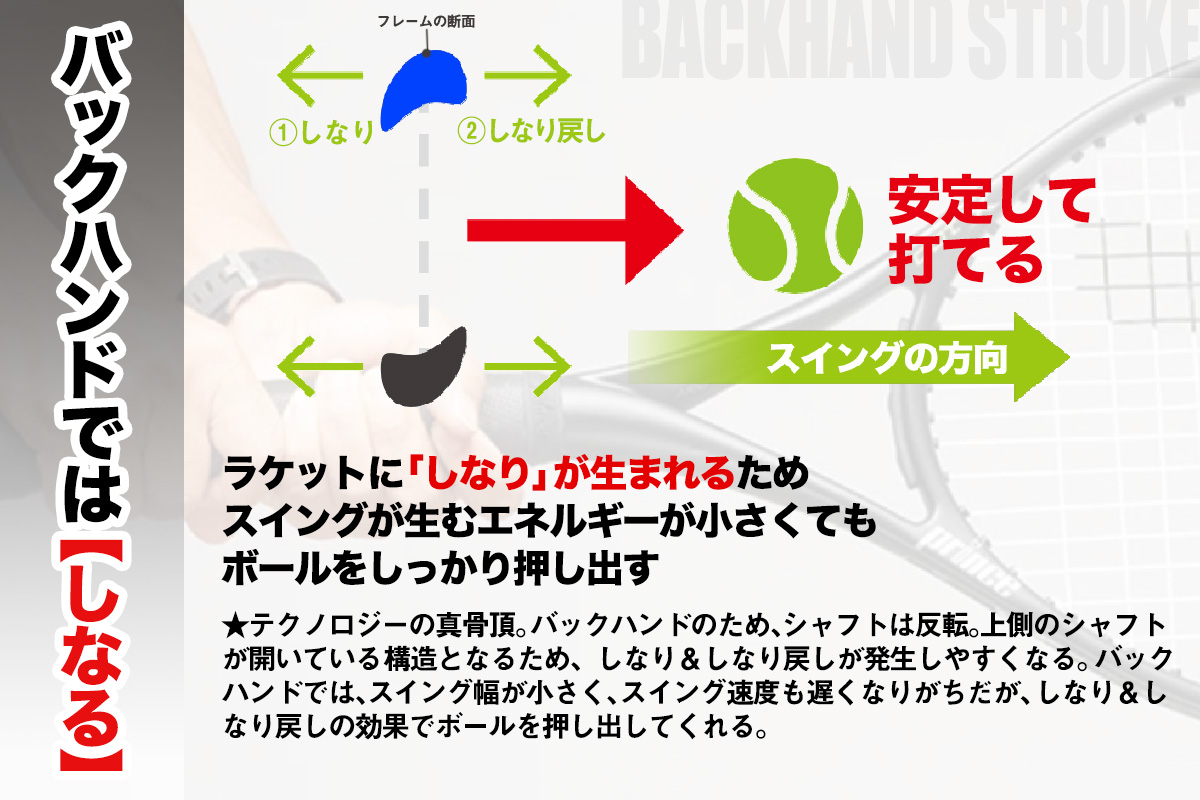 プリンスの超軽量ラケット「X(エックス) 115」を全国レディース優勝